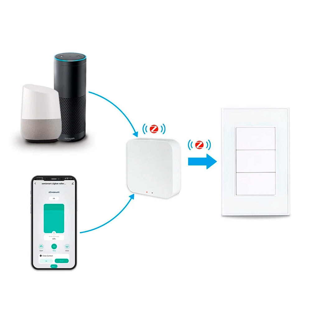 Interruptor Inteligente Zemismart, Zigbeee, Com 3 Botões, Compatível Com Alexa, Google Home, Branco