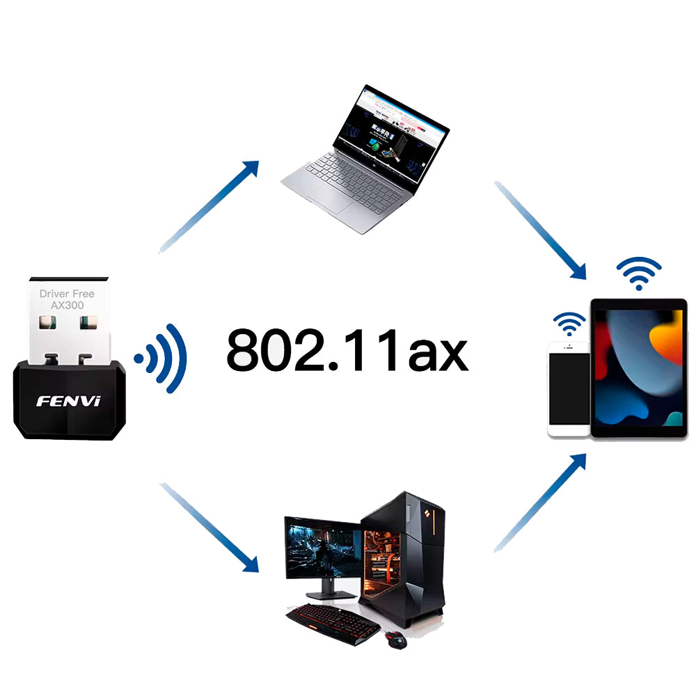 Adaptador Wi-Fi 2.4 Ghz, USB 2.0, 300Mbps, Padrão Wi-Fi 6, Fenvi - AX300