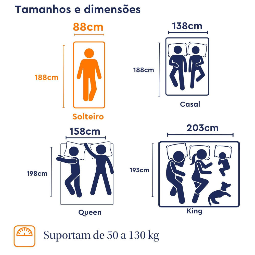Colchão Emma Solteiro D28 Basics 17 cm (88 × 188 cm) – Espuma Ortopédica, Hipoalergênico, Branco