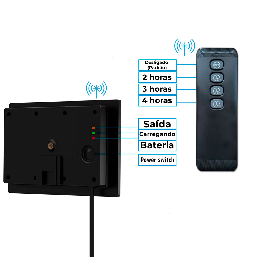 Placa Painel Solar 4W Com Cabo Carregador DC 12V e Controle Temporizador - Preto