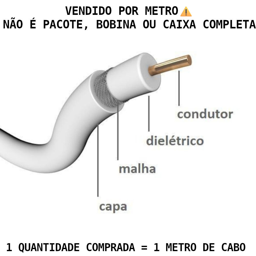 Metro de Cabo Coaxial 4mm 75 Ohms – Hib RF Celular DB NU BC, Branco (Venda por Metro)