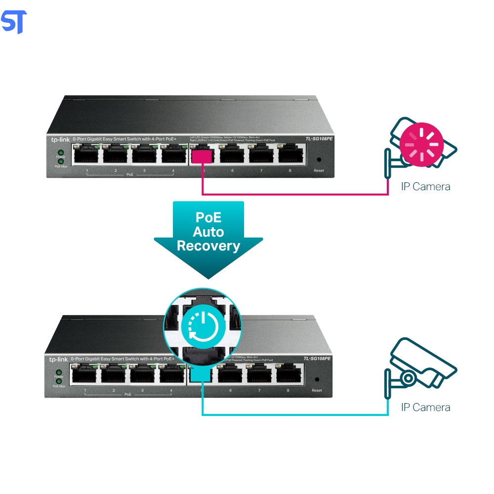Switch TP-Link TL-SG108PE 8 Portas Gigabit 10/100/1000 Mbps Gerenciável Com 4 Portas POE