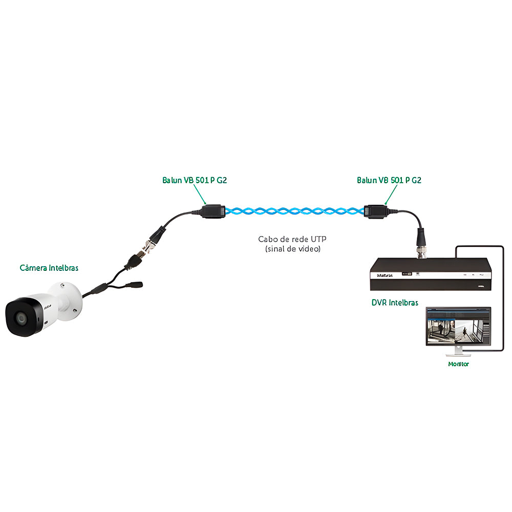 Par Balun Passivo Intelbras VB 501P G2, Transmissão de Vídeo HD, Até 400 Metros, Cat5/ Cat6