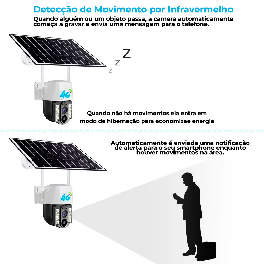 Câmera de Segurança IP Externa Com Paínel Solar, 8MP Full HD, 2.4GHz Wi-Fi, Detector de Movimento, Audio Biderecional