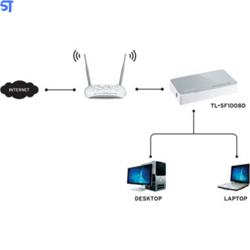 Switch 8 Portas TP-Link 10/100Mbps TL-SF1008D