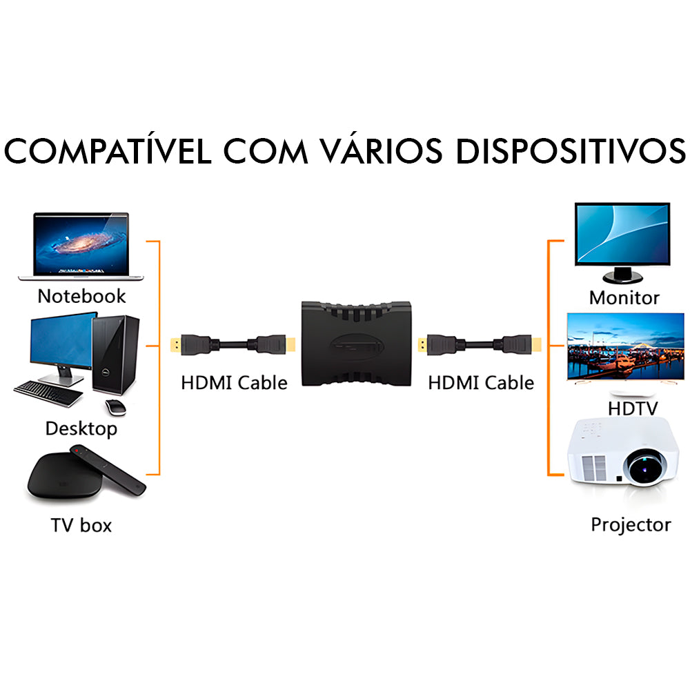 Emenda Adaptador HDMI Fêma Para HDMI Fêmea - Preto