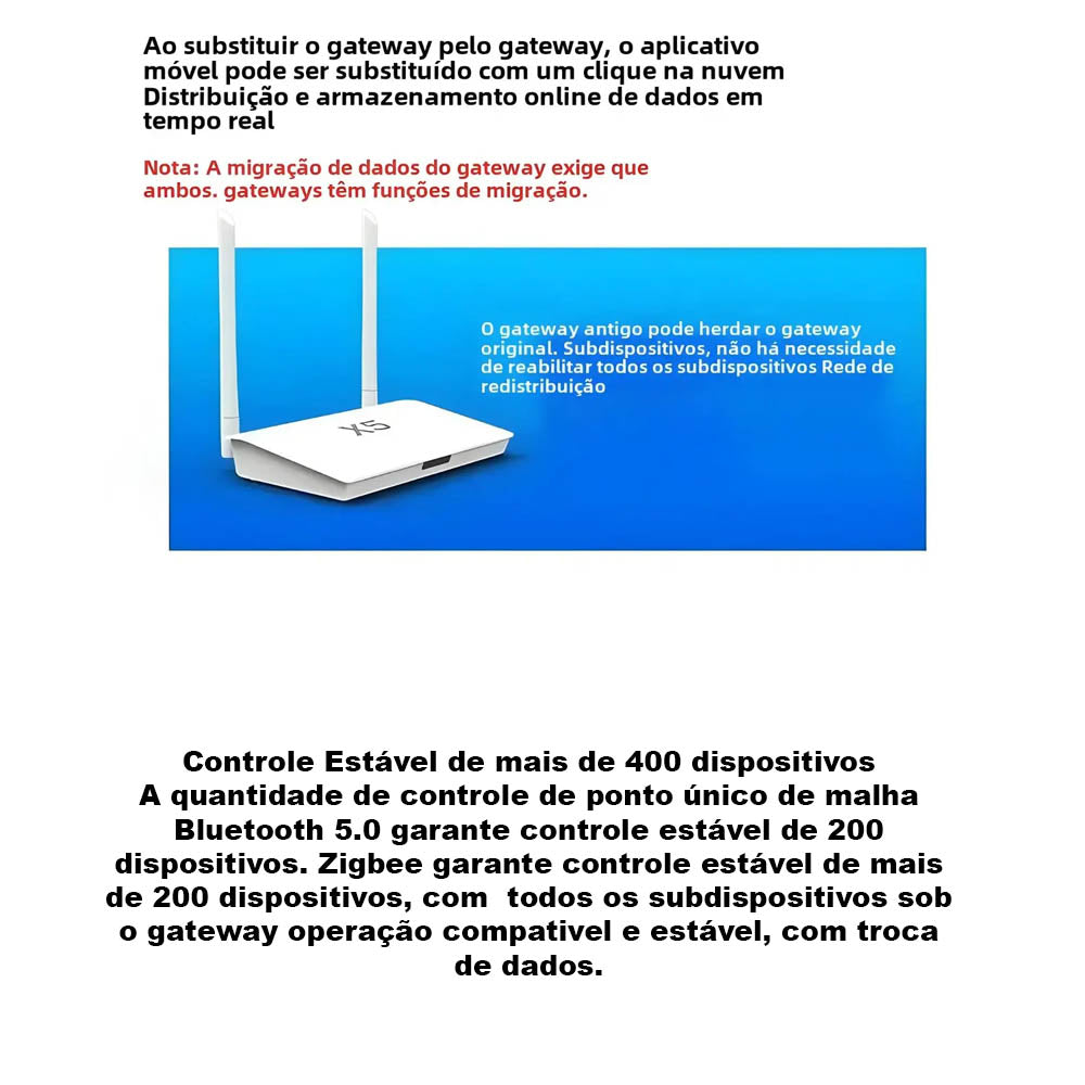 HUB Gateway Zigbee, Smart Life, Bluetooth 5.0, Até 400 Dispositivos, Antena Longo Alcance, 2 em 1, HUB X5, Branco