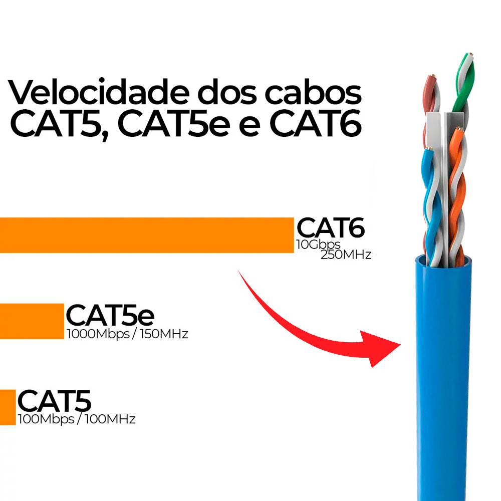 Caixa de Cabo de Rede CAT6, UTP 4P, 100% Cobre, 4PX24AWG, CM INT, WEC - Azul