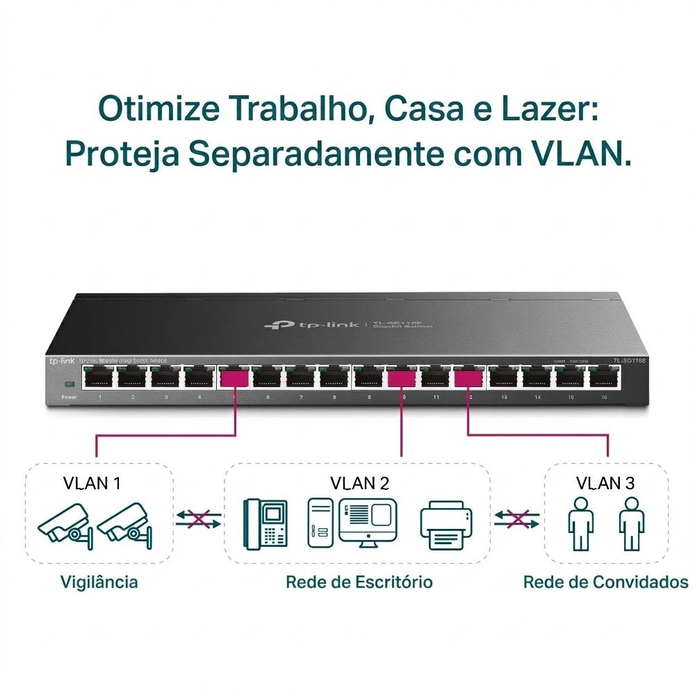 Switch 16 Portas Tp-Link Easy Smart Gigabit 10/100/1000Mbps (TL-SG116E)