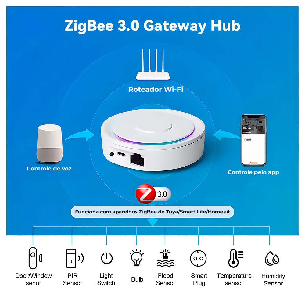 HUB Gateway Multifuncional, Zigbee 3.0, Controle IR, Cabeado, Compatível Com Apple Homekit, Alexa, ZLG2 - Branco