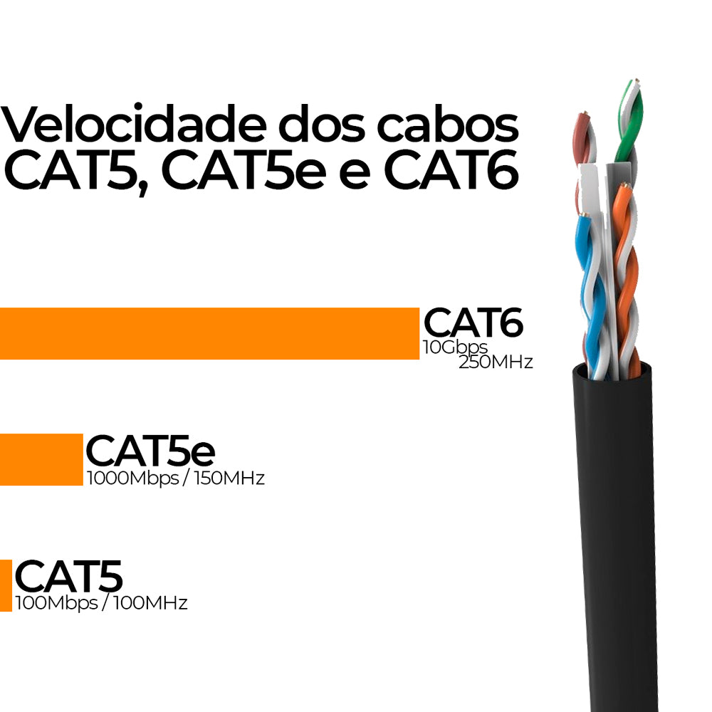 Caixa Cabo de Rede 305 Metros, CAT6, UTP 4P, 100% Cobre, 4PX24AWG, CM INT, WEC - Preto