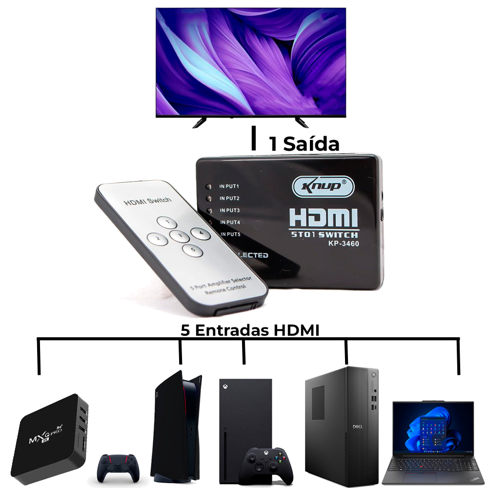 HUB Switch Chaveador HDMI 5 Entradas x 1 Saída, Splitter FHD com Controle Remoto, Knup KP-3460