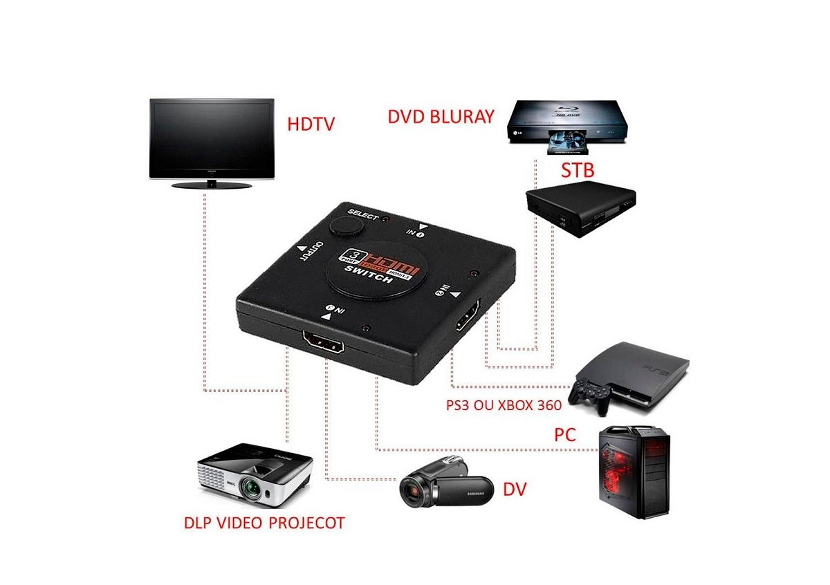 Switch HDMI Auto 3 Portas de Entrada 1 Porta Saída 1080P 3D