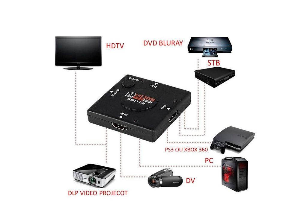 Switch HDMI Auto 3 Portas de Entrada 1 Porta Saída 1080P 3D