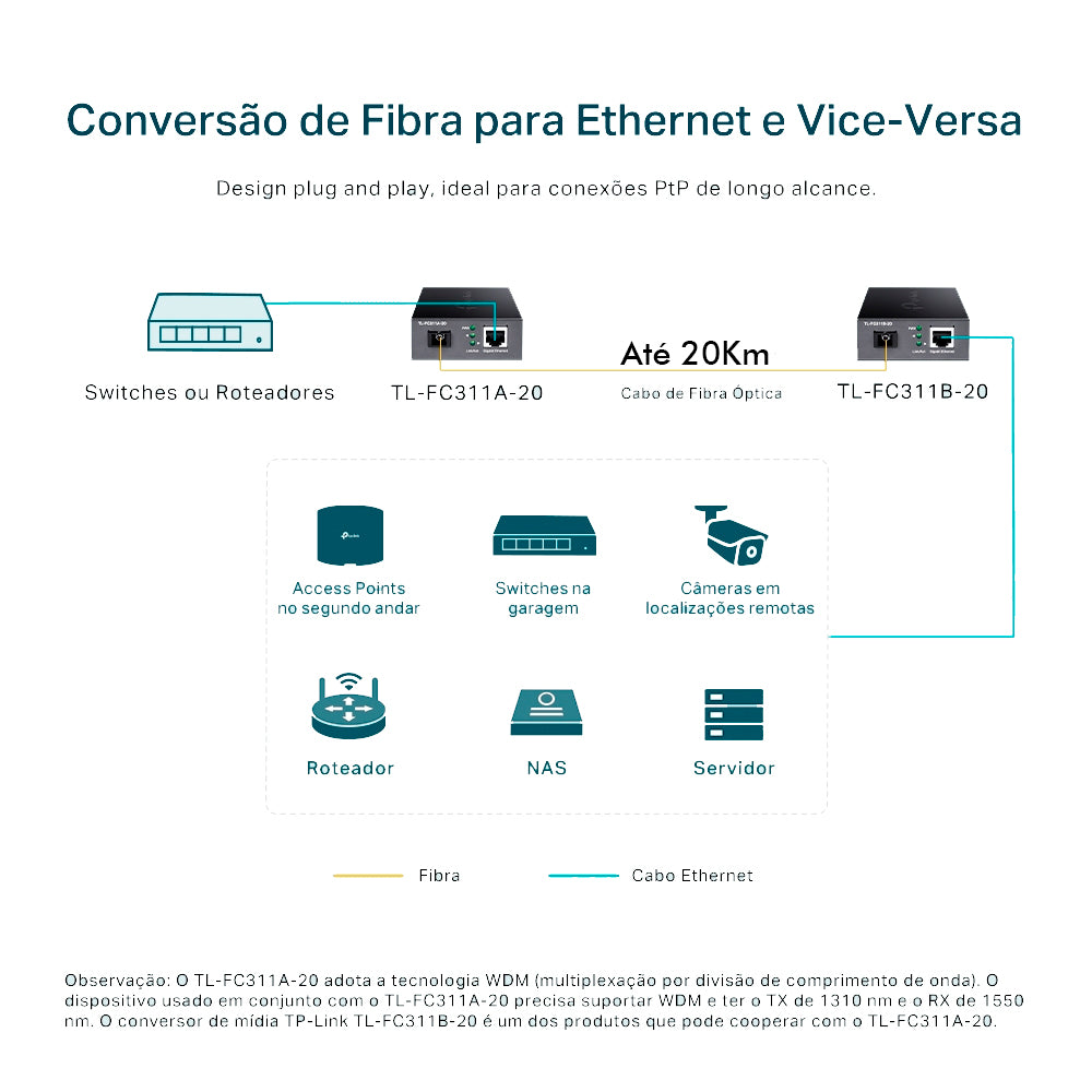 Conversor De Mídia TP-Link TL-FC311A-20 WDM Gigabit