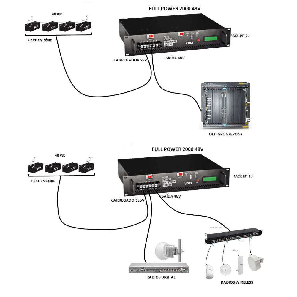 Inversor Senoidal VOLT Full Power 2000W 48VDC para 220VAC, Onda Pura, 2U Rack