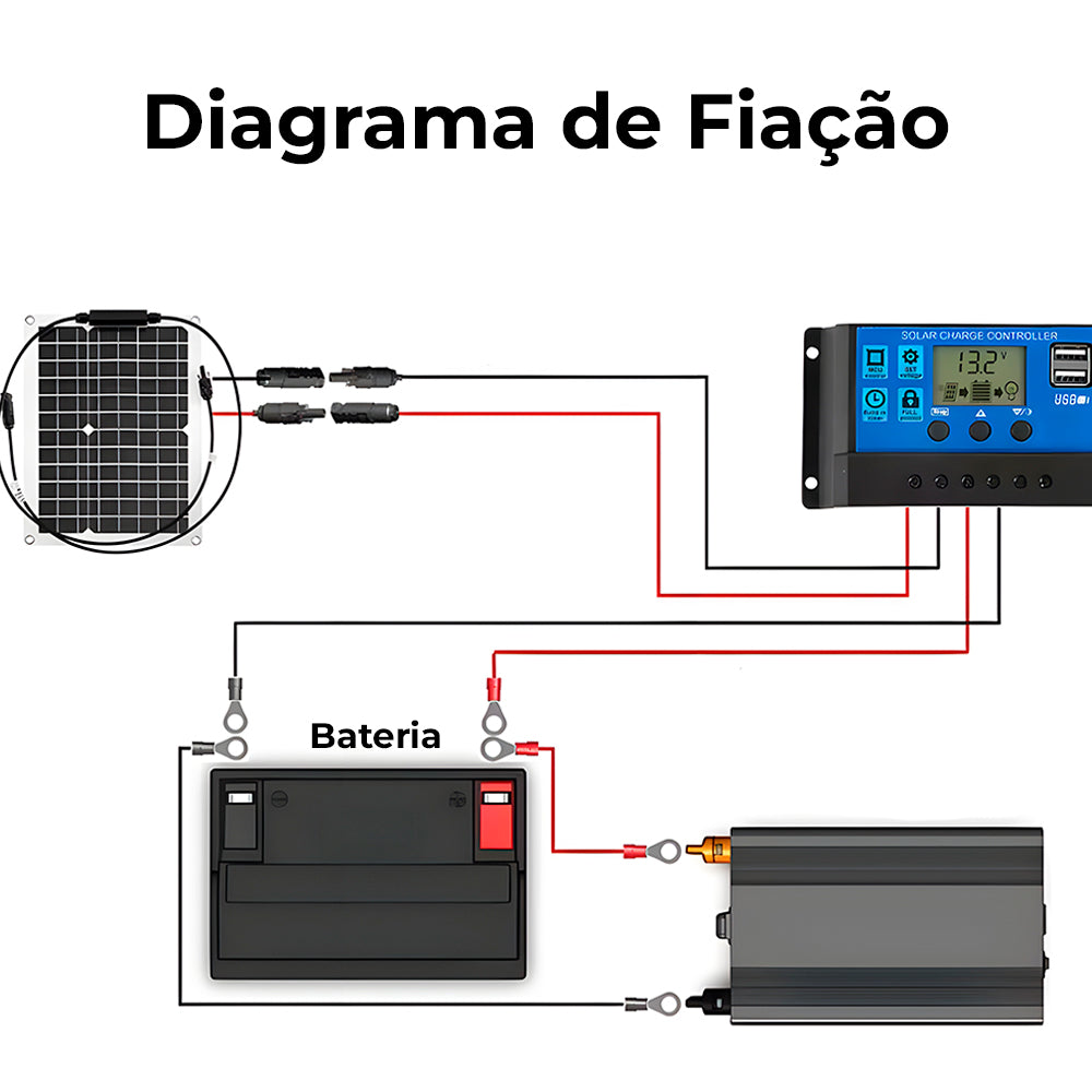 Kit Painel Solar Flexivel 300W, Com Controlador de Carga 60A Com Duas Entradas USB