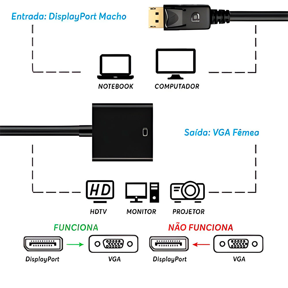Conversor Displayport Para VGA 1080P KNUP - KP-AD144