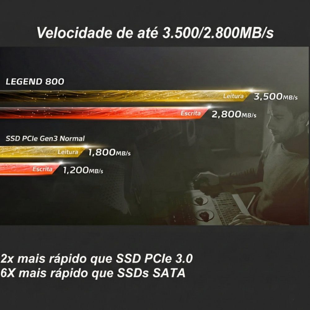 SSD M.2 NVMe Adata Legend 800 500Gb Leitura 3500Mb/s Gravação 2800Mb/s Aleg-800-500Gcs