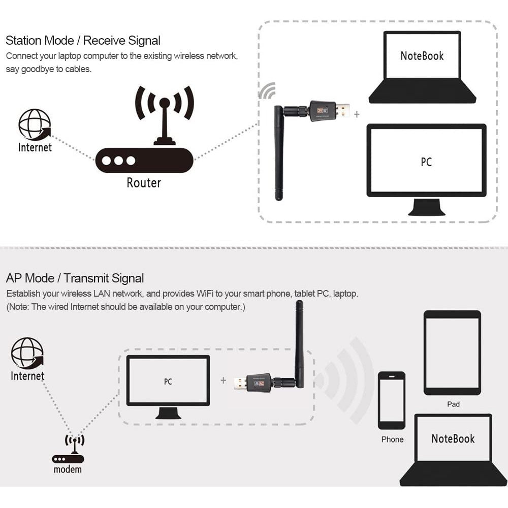Nano Adaptador USB WiFi Ethernet Dongle WiFi Dongle 600Mbps 5Ghz