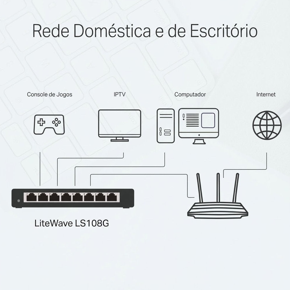 Switch TP-Link LS108G Gigabit 8 Portas 10/100/1000 Mbps Mesa Case Metal LiteWave Plug & Play Não Gerenciável