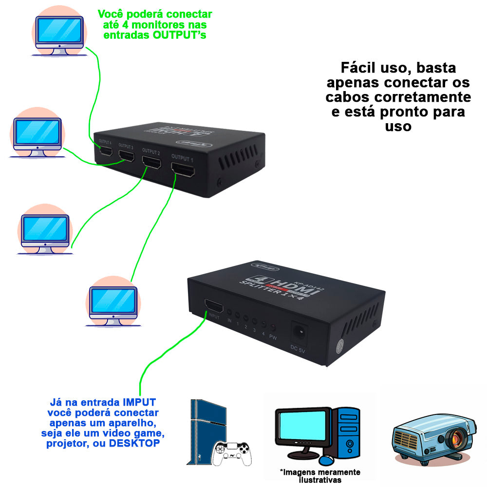 Switch HDMI Splitter Distribuidor Divisor 1 Entrada Para 4 Portas Saída HDMi 3D Full HD 1080P 1.4 - KP-AD142