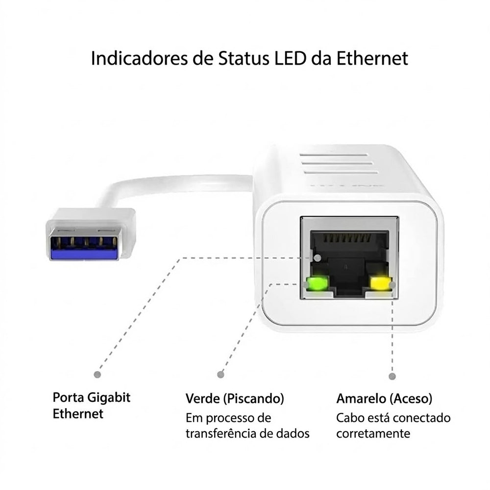 Hub USB 3.0 TP-Link UE330 e Placa de Rede Externa Gigabit RJ45 Windows Mac Linux