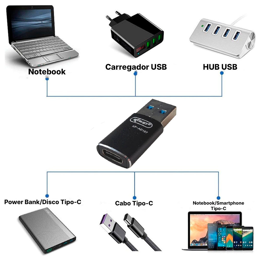 Adaptador OTG USB 3.0 KNUP KP-AD107 - Conversor Plug USB-C Fêmea p/ USB-A Macho