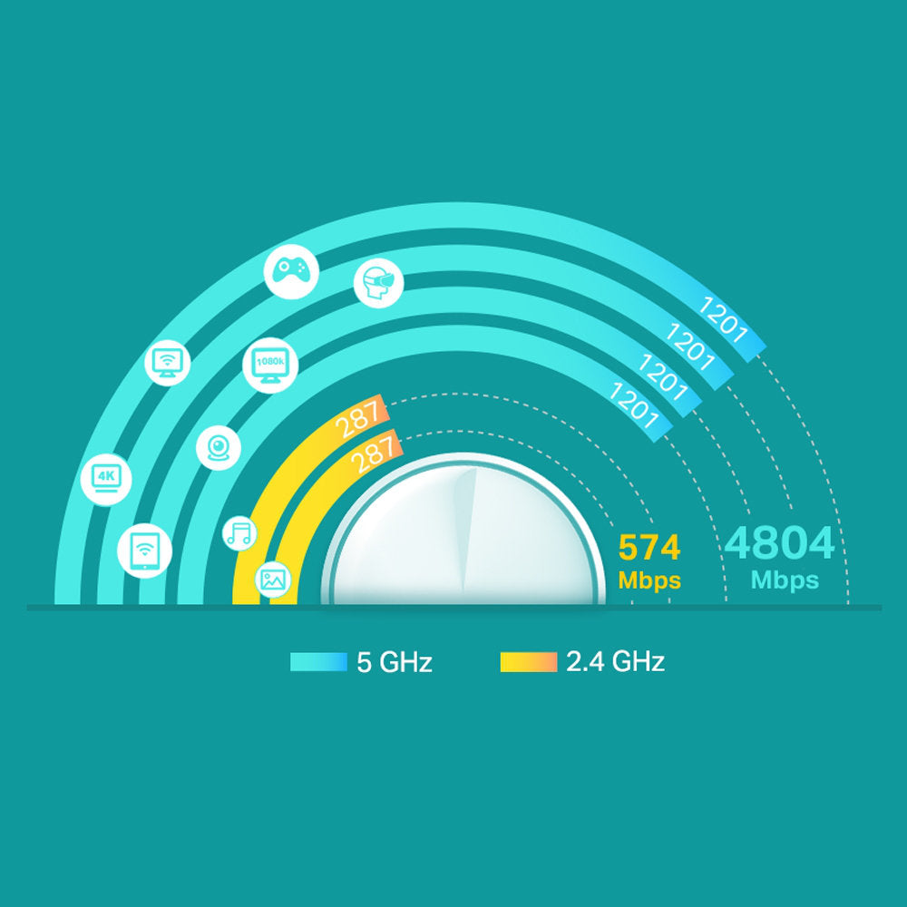Roteador Mesh TP-Link Deco X60 AX5400 Wi-Fi 6 Dual Band 2-Pack até 5,4Gbps Gigabit Cobertura 538m2 App Deco, Branco