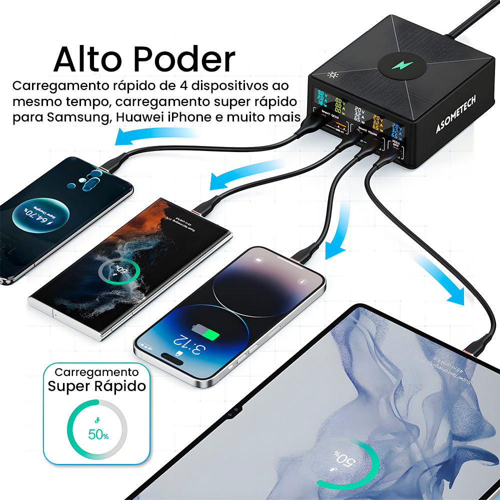 Estação de Carregamento 160W Com 2 Entradas USB e 3 Entradas USB-C - Suporte a Carga Sem Fio - ASOMETCH