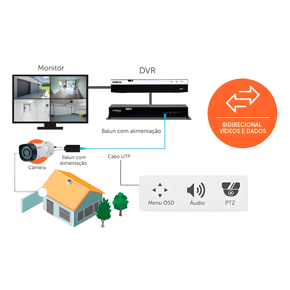 Conversor Power Balun Intelbras VB 1001 WP, 1 Canal Full HD, Vídeo e Alimentação, Preto