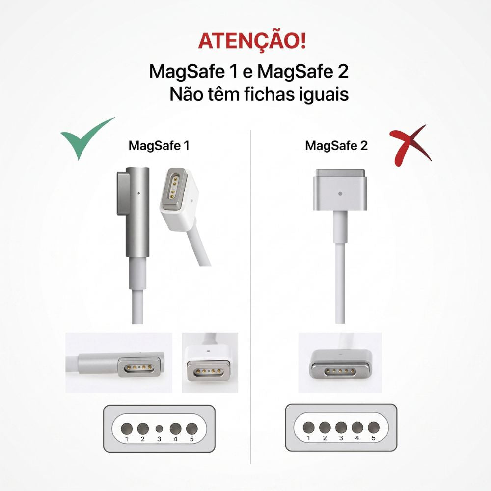 Fonte para Apple MacBook Pro, 85W, 18.5V, 4.6A, Pino Magsafe 1