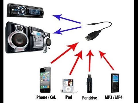 Cabo Adaptador P2 X USB Femea MP3 MP4 Auxiliar 15 CM