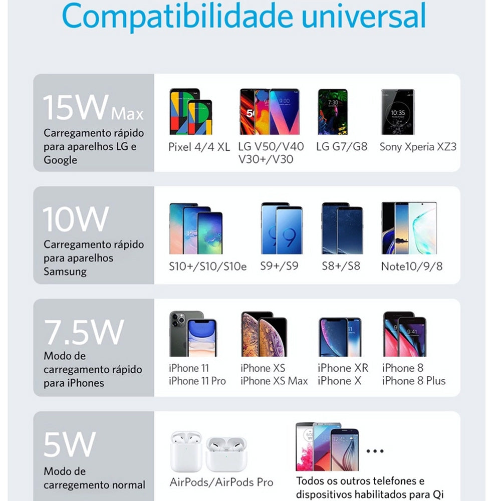 Carregador Wireless Anker PowerWave ii Pad Bivolt