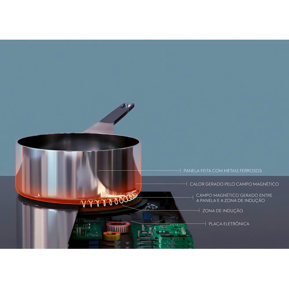 Cooktop Fogão Por Indução Eletrolux, IE80P de 4 Zonas Com Painel Touch Preto 220V