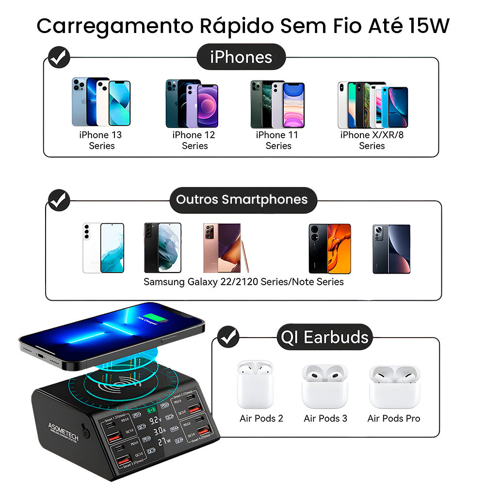 Estação de Carregamento 100W Com 4 Entradas USB e 4 Entradas USB-C - Suporte a Carga Sem Fio - ASOMETCH
