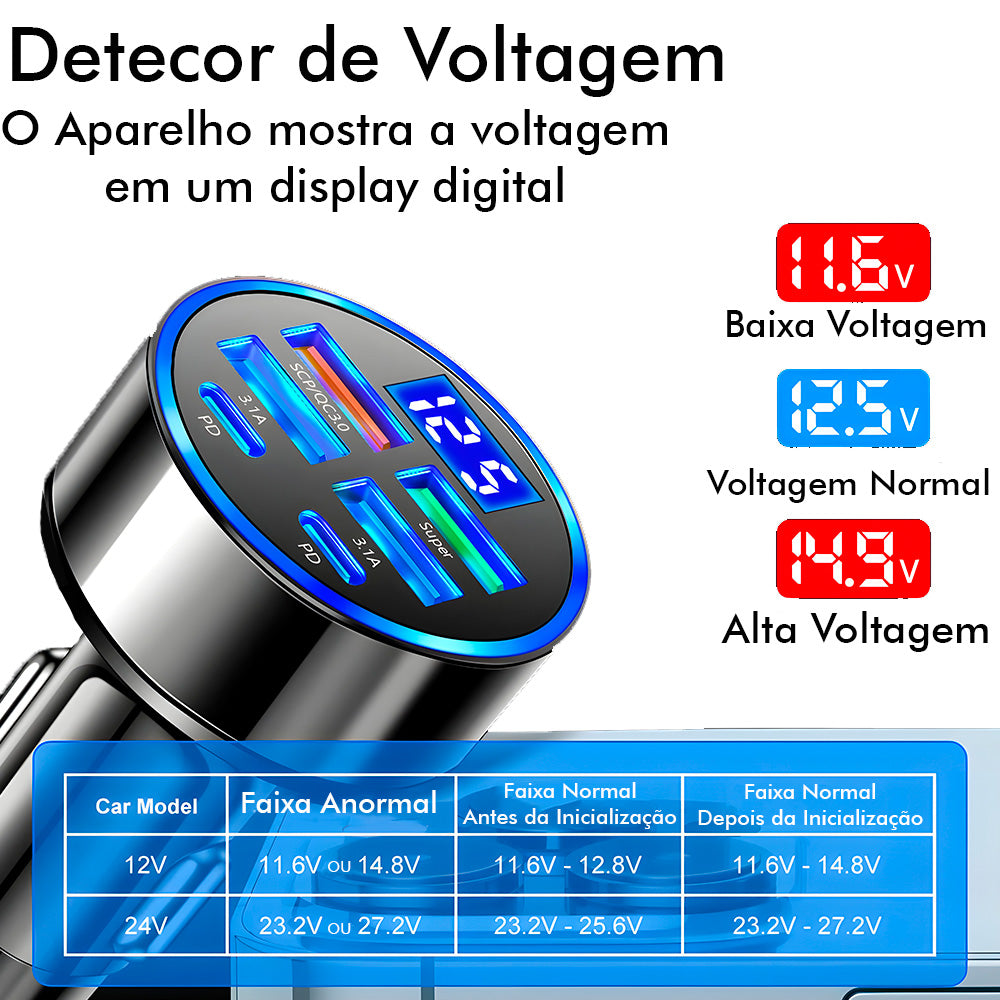 Carregador Veicular Fast Charging Com 4 Portas USB 3.1A, Duas Portas USB-C e Display Digital - Preto