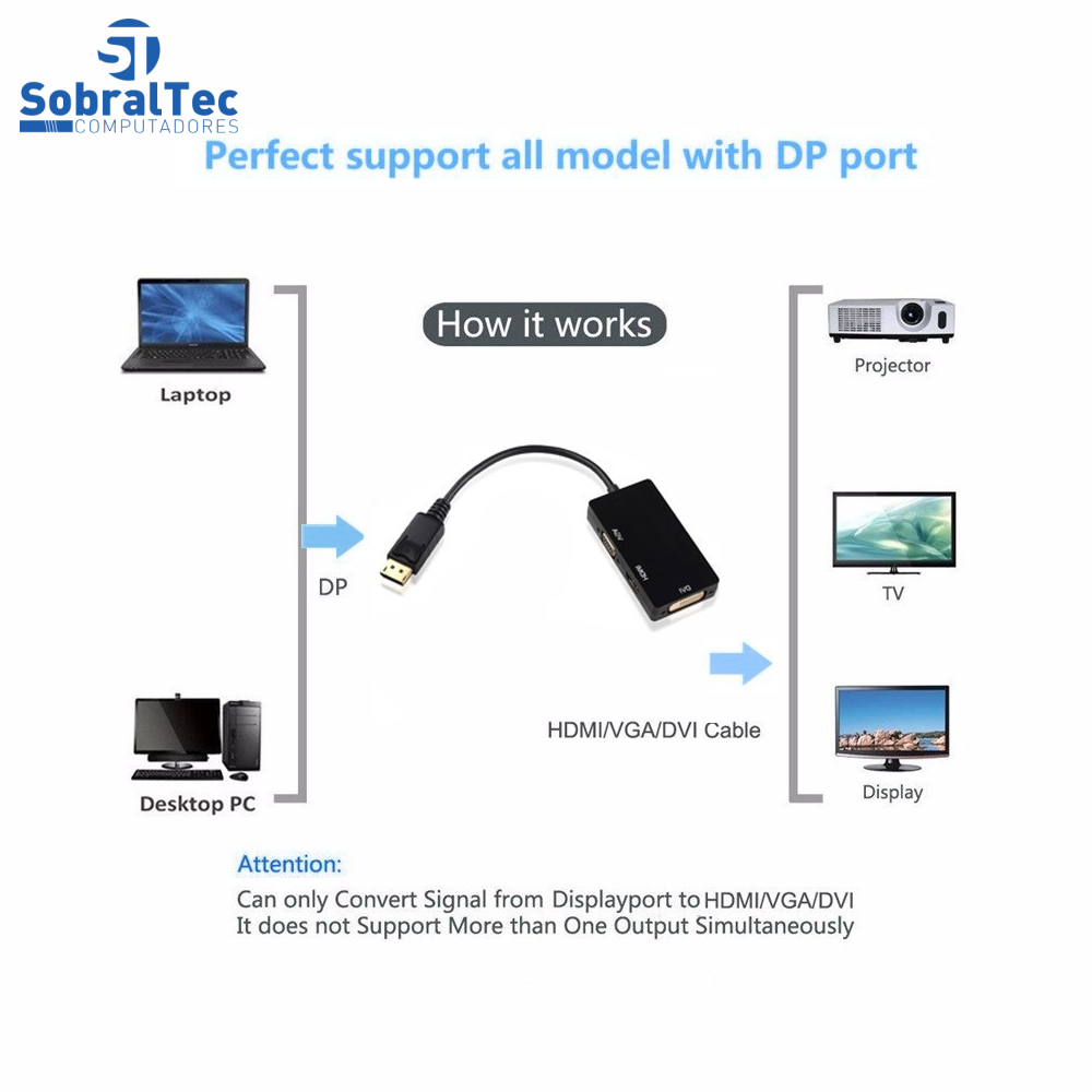 SobralTech