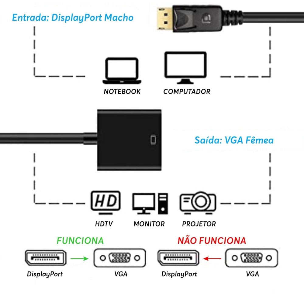 Cabo Conversor DisplayPort Macho Para VGA Fêmea - FSU