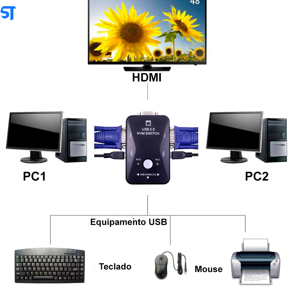 Chaveador Kvm Usb 2.0 Switch 2 Portas Vga e Usb A Usb B 2.0 Controladores 1 Vga Vídeo Com 2 Cabos