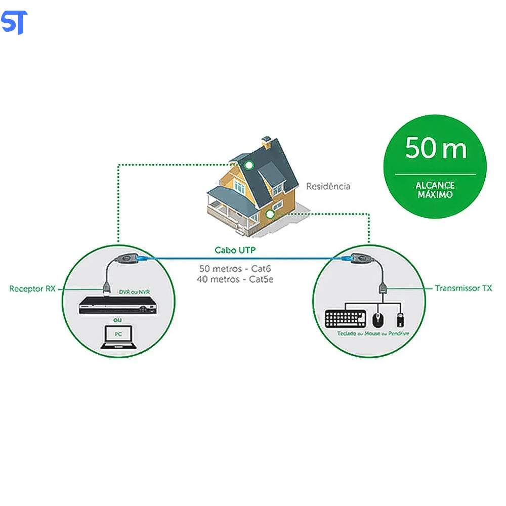 Adaptador Extensor USB Via Cabo de Rede - USB Para RJ45 - VEX 1050 USB G2- Intelbras