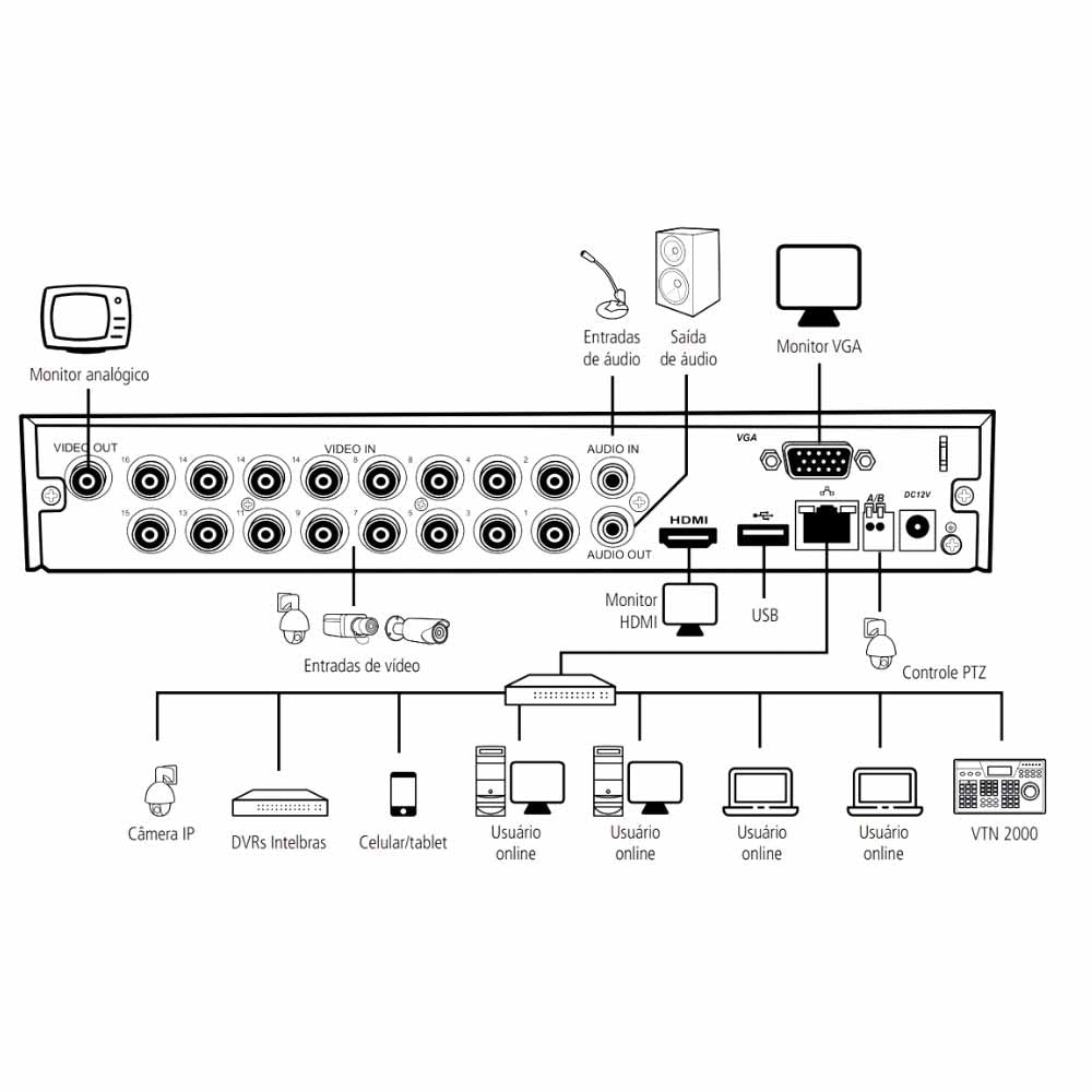 DVR Intelbras MHDX 1216 Gravador Digital 16 Canais Multi HD