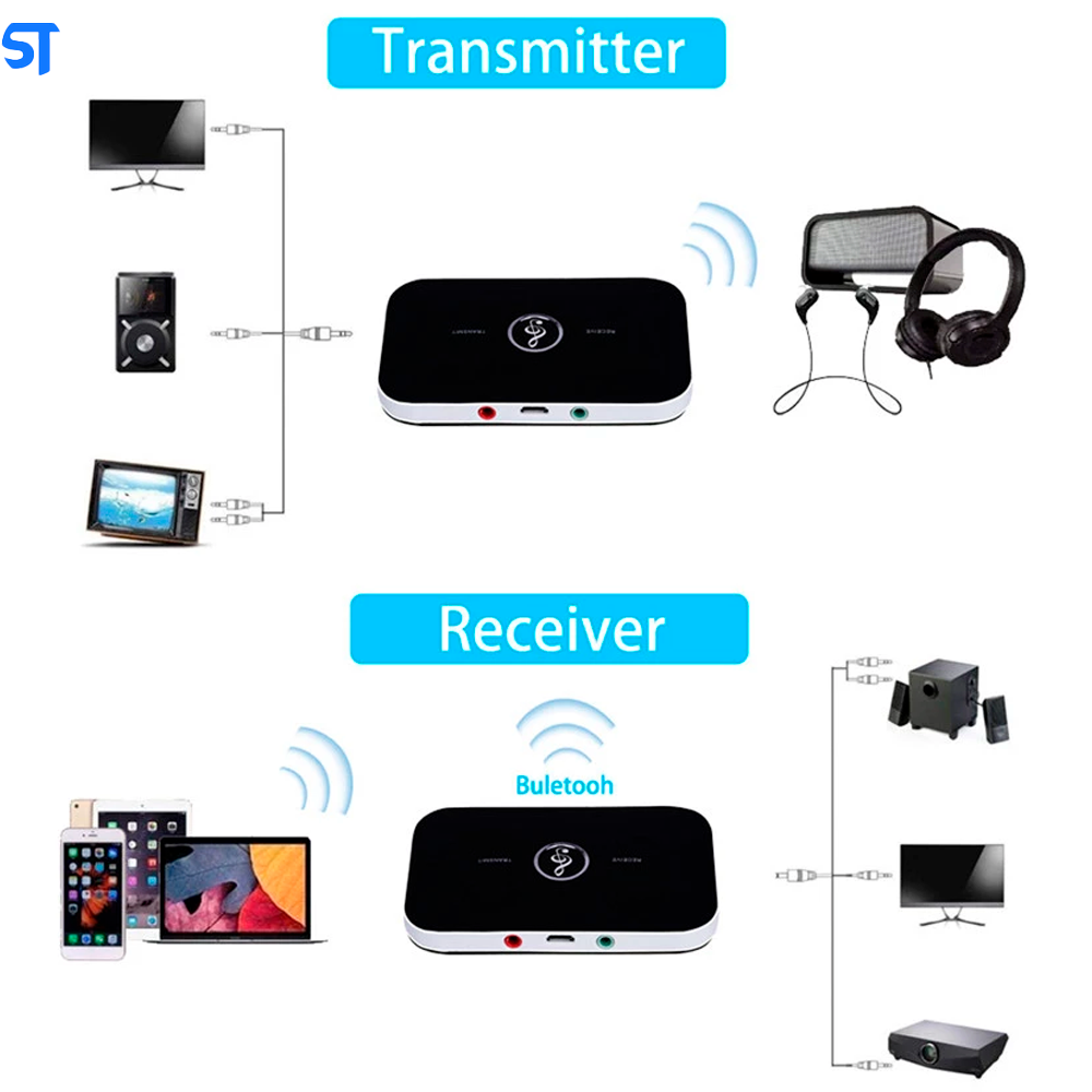 Transmissor e Receptor 2 em 1 de Áudio Bluetooth 5.0 Cabo AUX Micro Usb