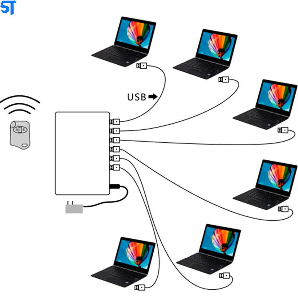 Sistema De Segurança Com 6 Portas USB Para Exposição De Notebook