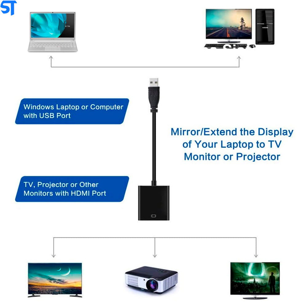 Cabo Conversor Adaptador De Áudio e Vídeo USB 3.0 Para HDMI De Alta Velocidade 5 Gbps