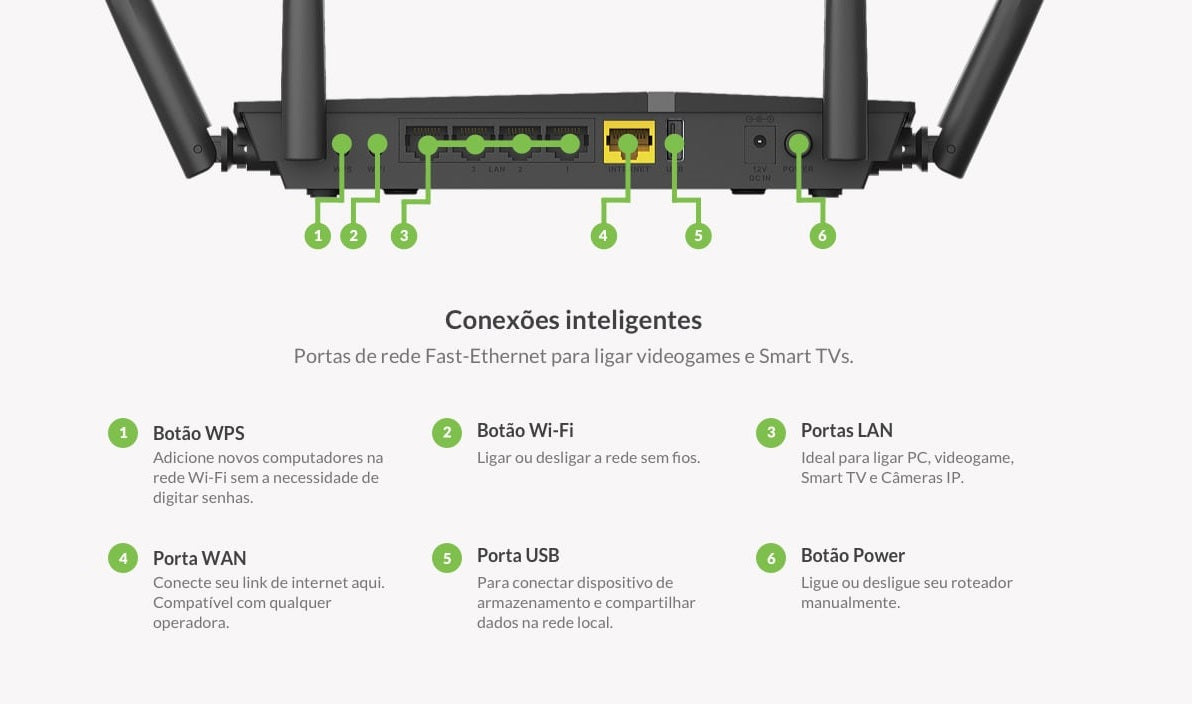 Roteador Dual Band Ac1200 D-Link Wireless 1200Mbps DIR 815