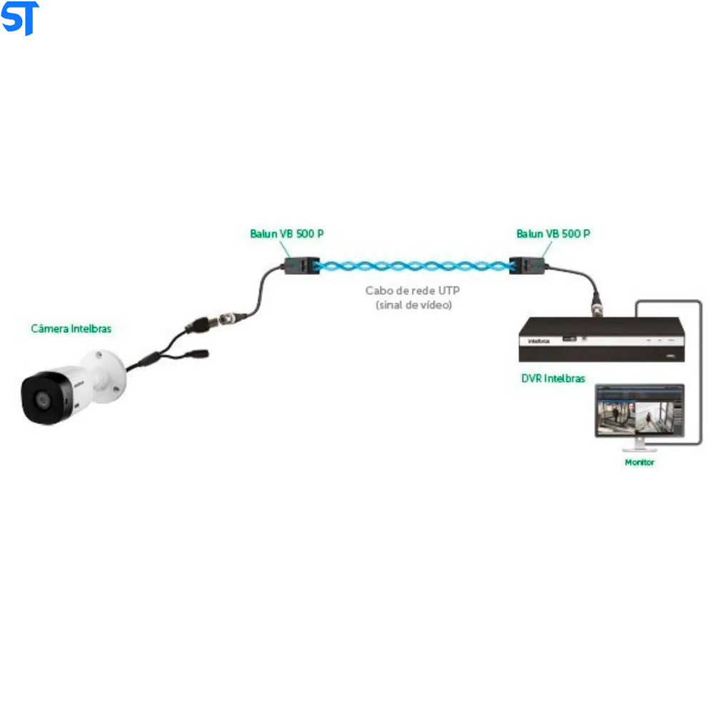 Balun Passivo Intelbras VB 500P Transmissão de Vídeo UHD até 400 metros Cat5/ Cat 5e/ Cat6