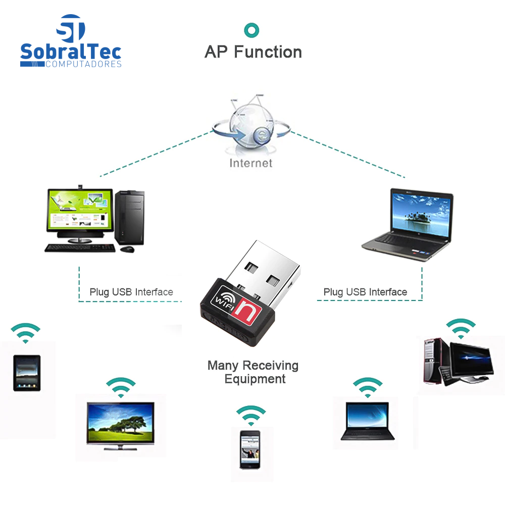 Nano Adaptador Wifi Usb 2.0 Dongle IEEE 808.11n 150Mbps 2.4Ghz Kebidu Wd-1511N