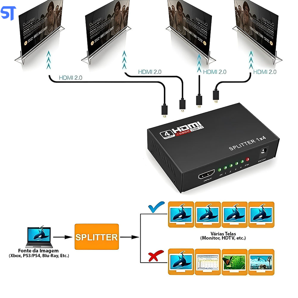 Switch Distribuidor Amplificador Ultra Hd 4k Uhd Hdmi 1 Entrada e 4 Saídas