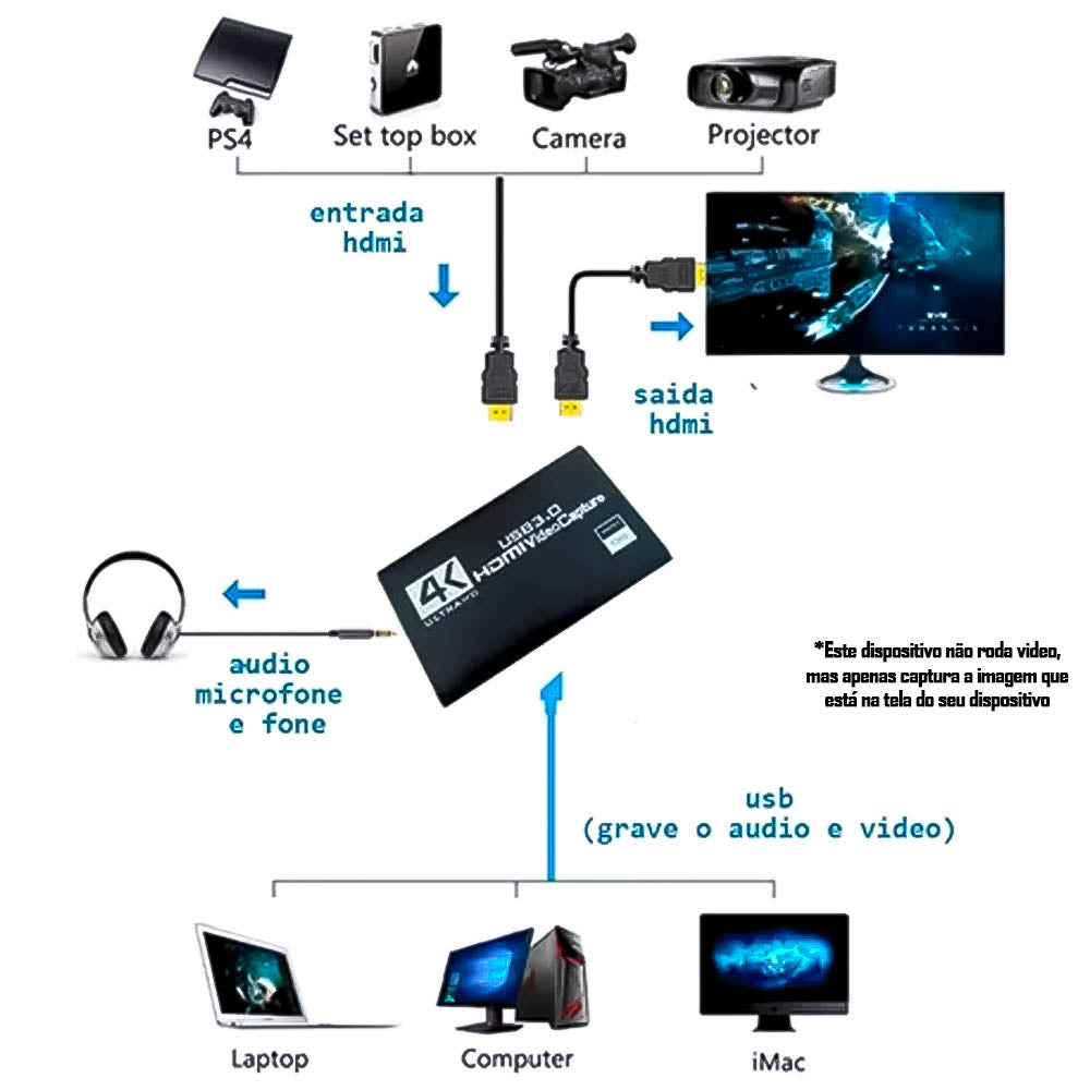 Placa de Captura de Vídeo 4k 60fps HDMI USB 3.0 Plug And Play - Xcap